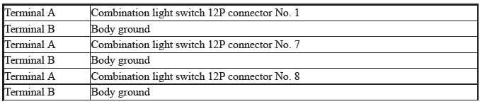 Multiplex Integrated Control Unit (Micu) - Diagnostics